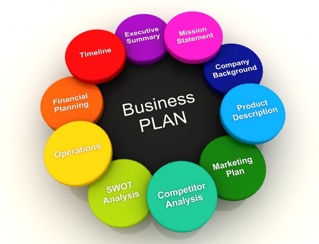 بیزنس پلن Business plan 1