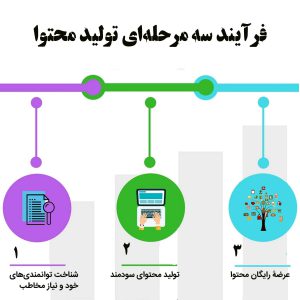 خرید ممبر تلگرام و محتواسازی